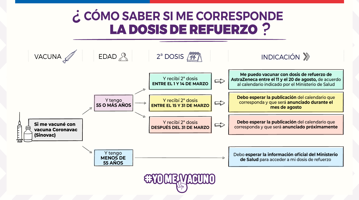 Salud exigirá tercera dosis para obtener el Pase de Movilidad